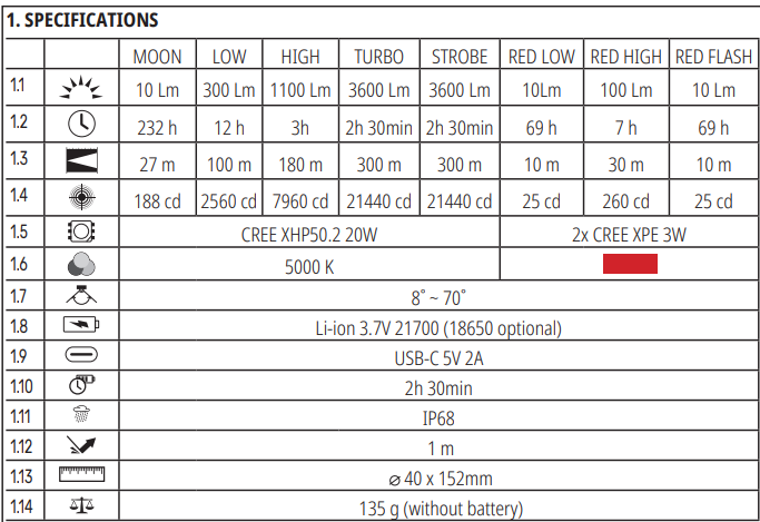 Latarka LED VLF-A376 3600lm 5000K specyfikacja techniczna