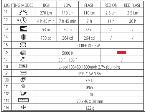 Latarka LED czołowa H045Z 270lm/5000K specyfikacja techniczna