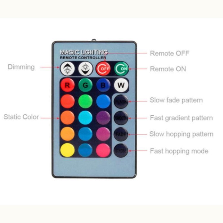 Pilot do sterowania żarówką LED RGB