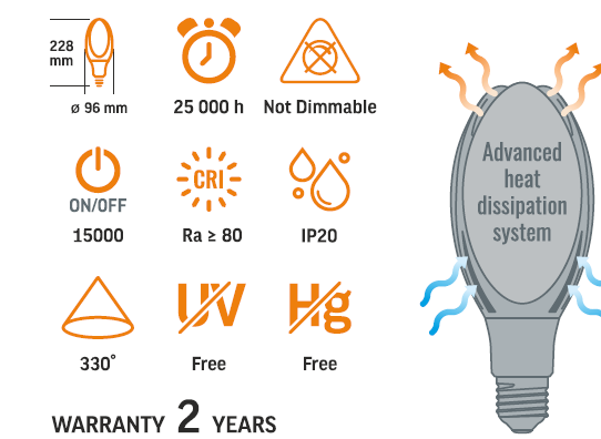 Żarówka LED E27 30W/3200lm barwa światła biała neutralna - parametry